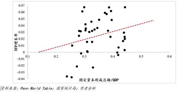 图表, 散点图描述已自动天生