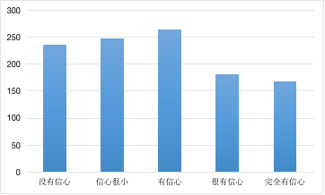 中国·9888拉斯维加斯(股份)有限公司-官方网站