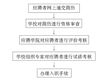 【招聘会】东北财经大学2016老大师招聘