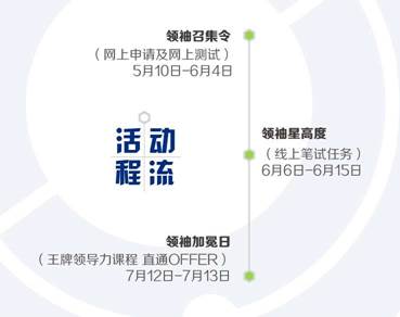 2017年宝洁群英汇翘楚训练营，邀你来拿提前批OFFER！