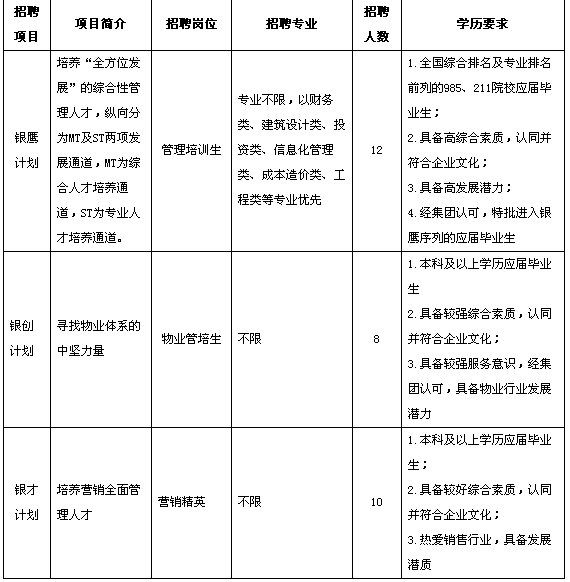 通辽银盛泰集团2016届校园招聘